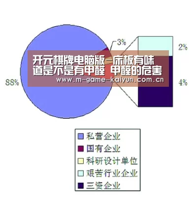 开元棋牌电脑版-床板有味道是不是有甲醛 甲醛的危害(图3) 开云首页